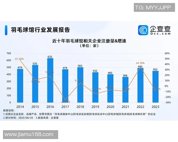 西安羽毛球队力量表现的深入数据分析与趋势探讨